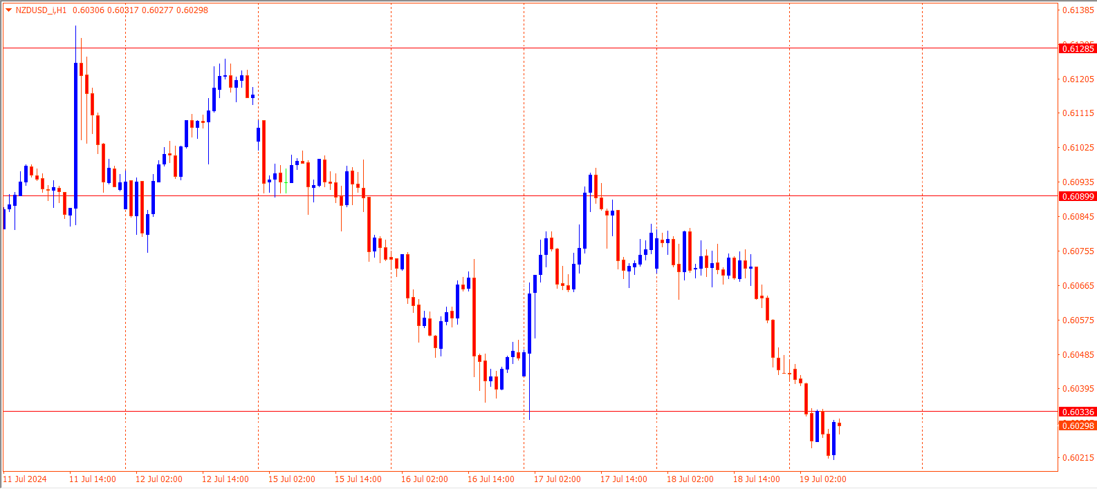 NZDUSD